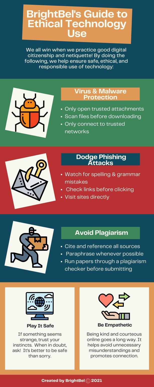 BrightBel’s Guide to Ethical Technology Use infographic. The words are in white letters with an orange background. The document is color-blocked with information on virus and malware protection, dodging phishing attacks, avoiding plagiarism, playing it safe online, and being empathetic.